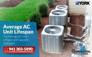 The Average AC Unit Lifespan and Upgrade Strategies